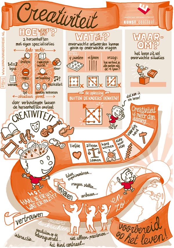 Ronald van der Heide is striptekenaar, illustrator en sneltekenaar. Abstracte gedachten vertaalt hij in strips, infographics en illustraties. Daarnaast heeft hij veel ervaring in sneltekenen tijdens congressen, symposia en bijeenkomsten.