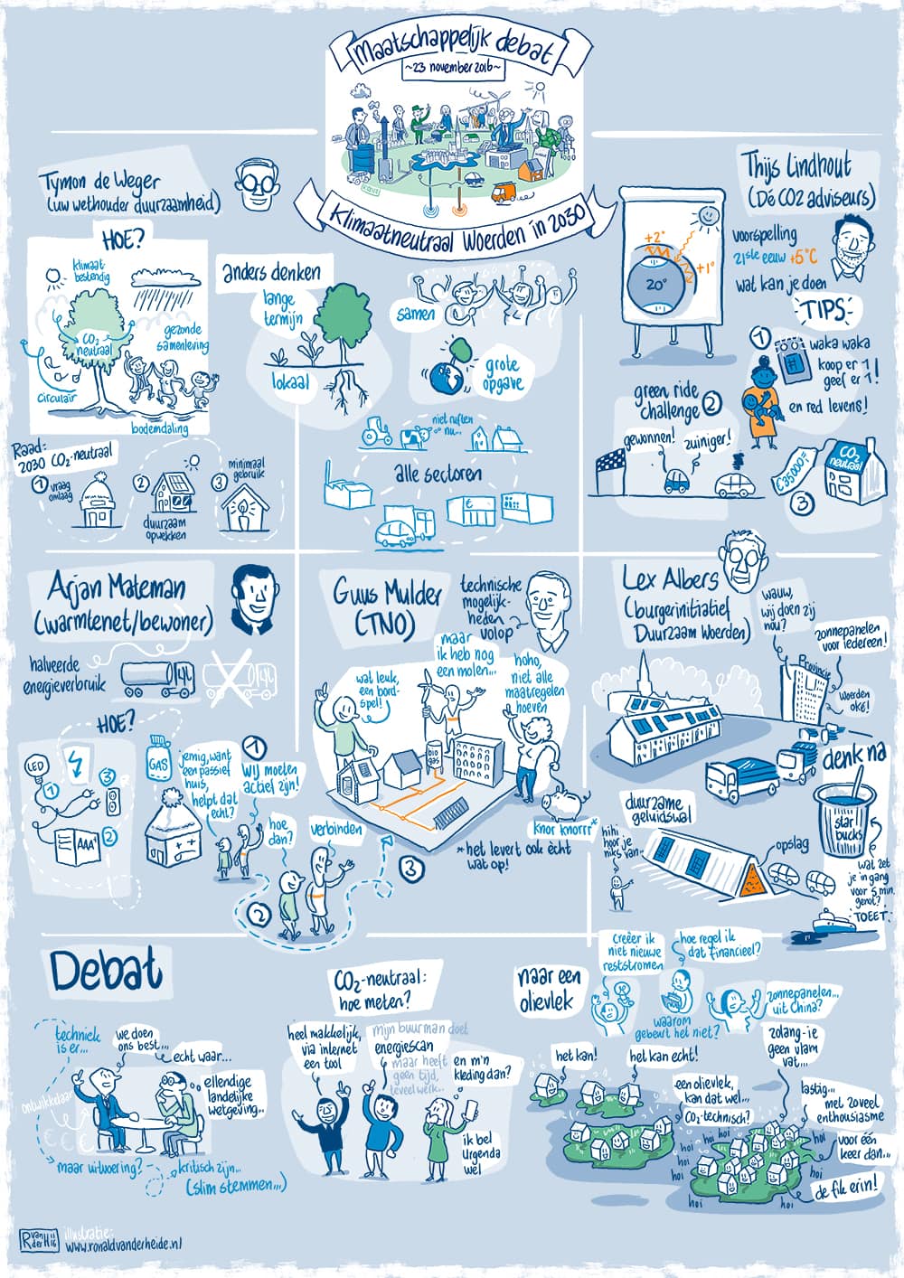 visuele notulen visual notes maatschappelijk debat klimaat neutraal klimaat adaptatie snel tekenaar live visuele notulen visual notes visual thinker duurzaamheid CO2 klimaatneutraal kringlopen toekomst duurzaamheid