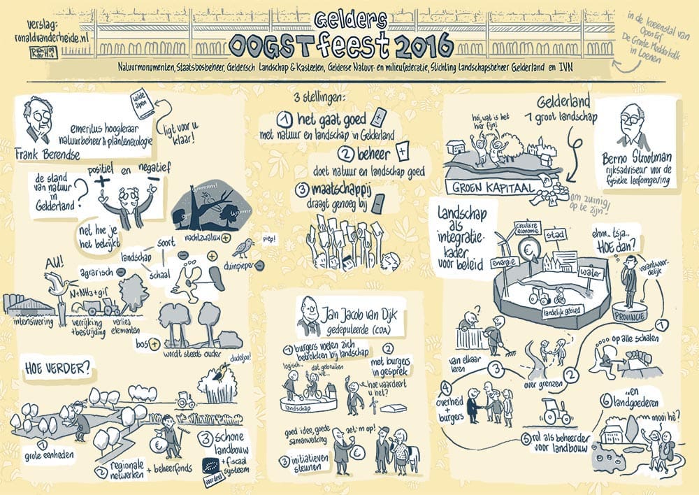 visueel notuleren visuele notulen oogstfeest gelderland natuur landschap ecologie economie circulair