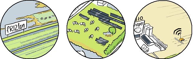 Visualisatie scenario’s illustratie omgevingslab Fryslan CO2 neutraal energieneutraal landbouw natuurinclusief biologisch klimaatadaptatie hitech platteland duurzaam reacreatie water