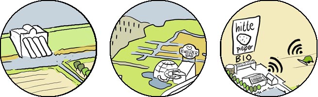 Visualisatie scenario’s illustratie omgevingslab Fryslan CO2 neutraal energieneutraal landbouw natuurinclusief biologisch klimaatadaptatie hitech platteland duurzaam reacreatie water