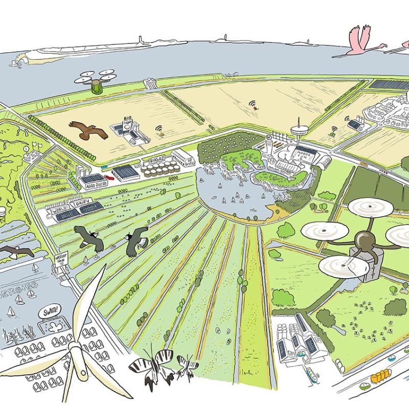 Visualisatie scenario’s illustratie omgevingslab Fryslan CO2 neutraal energieneutraal landbouw natuurinclusief biologisch klimaatadaptatie hitech platteland duurzaam reacreatie water