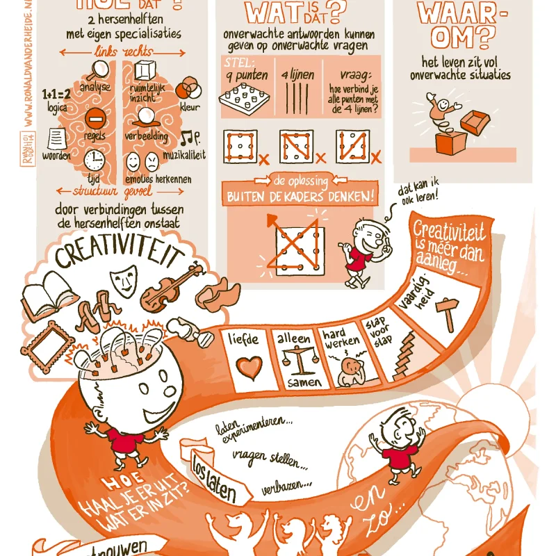 praatplaten infographics studio ronald van der heide tekenen