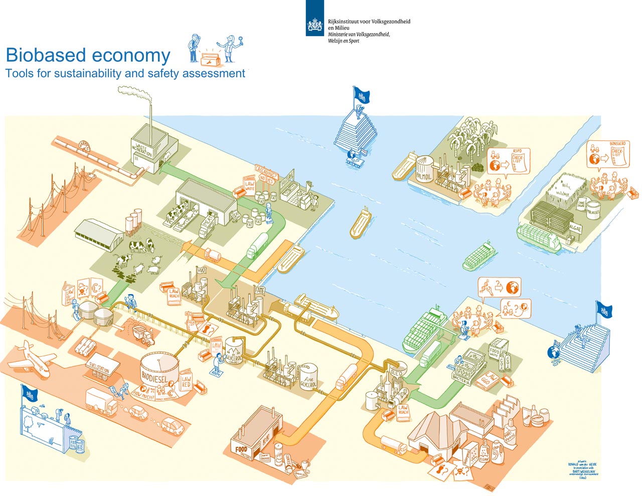 infographicsbiobased economy onderzoeksrapport RIVM. Ronald van der Heide is tekenaar, illustrator en maakt infographics op het vlak van duurzaamheid, circular economy (circulaire economie) en biobased economy 