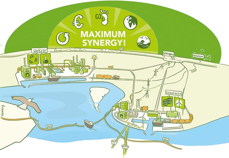 vogelvlucht Praatplaat infographics  duurzaam circulaire economie synergie groningen seaports natuur recreatie landschap co2 carbon footprint windenergie zonne energie klimaat
